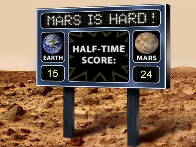This artists scoreboard displays a fictional game between Mars and Earth, with Mars in the lead. It refers to the success rate of sending missions to Mars, both as orbiters and landers. Of the previous 39 missions targeted for Mars from around the world, 15 have been successes and 24 failures. For baseball fans, thats a batting average of .385. The United States has had 13 successes out of 18 attempts, or a "batting average" of .722. NASAs Curiosity rover, set to land on the Red Planet the evening of Aug. 5, 2012 PDT (morning of Aug. 6 EDT), will mark the United States 19th attempt to tackle the challenge of Mars, and the worlds 40th attempt. (Image by NASA/JPL-Caltech)