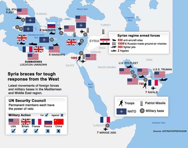 Potential Syria Military Operation: Weapons Targets Defenses