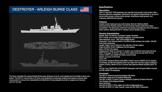 US Destroyer Arleigh Burke Class and weapons systems. (Produced by Gordon Donovan)