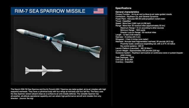 The Sparrow missile is used for air-to-air and surface-to-air tactics. (Produced by Gordon Donovan)