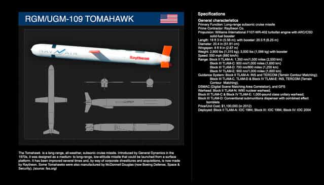 Tomahawk missile is a long-range and all-weather missile. (Produced by Gordon Donovan)