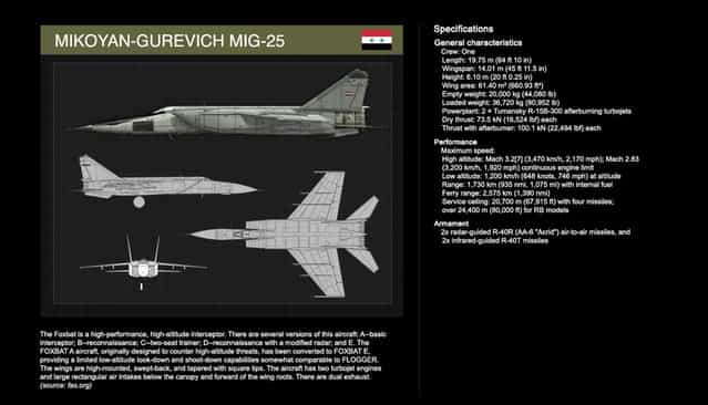 The Mikoyan-Gurevich MiG-25 is a high performance jet interceptor. (Produced by Gordon Donovan)