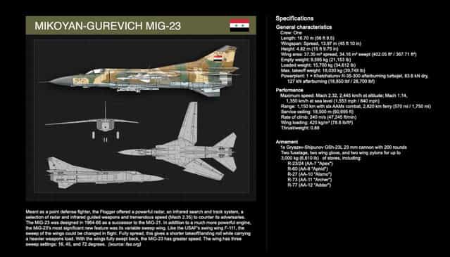 The Mikoyan-Gurevich MiG-23 is a defense fighter with many radar and infared guided weapons. (Produced by Gordon Donovan)