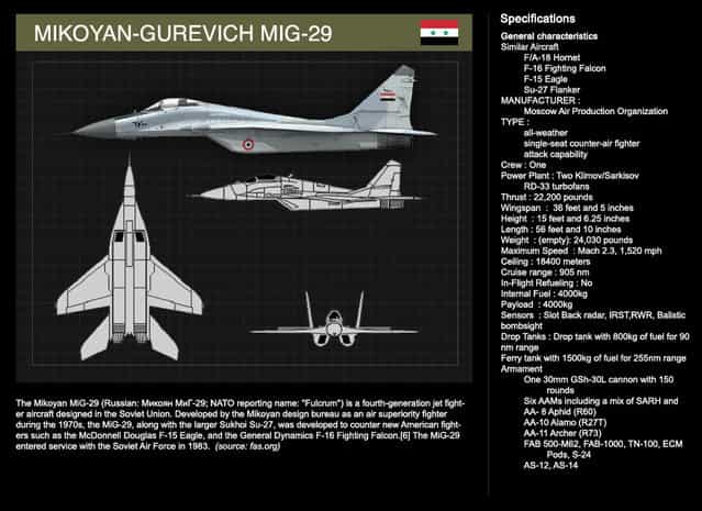 The air-to-air and air-to-ground Mikoyan-Gurevich MiG-29 jet fighter. (Produced by Gordon Donovan)