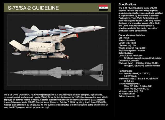 Semi-mobile Syrian surface-to-air missile. (Produced by Gordon Donovan)